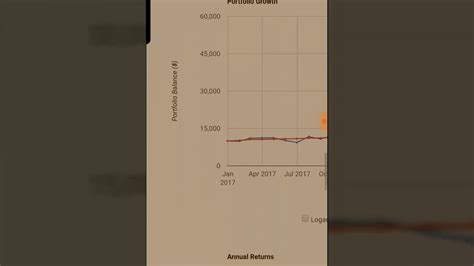 ACB Stock Quote Price and Forecast .